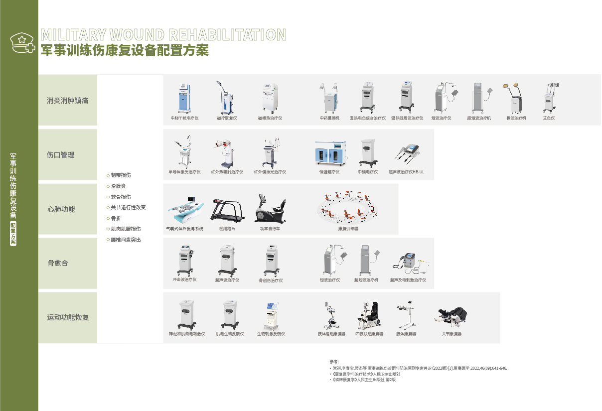 31-32军事康复_画板02.jpg